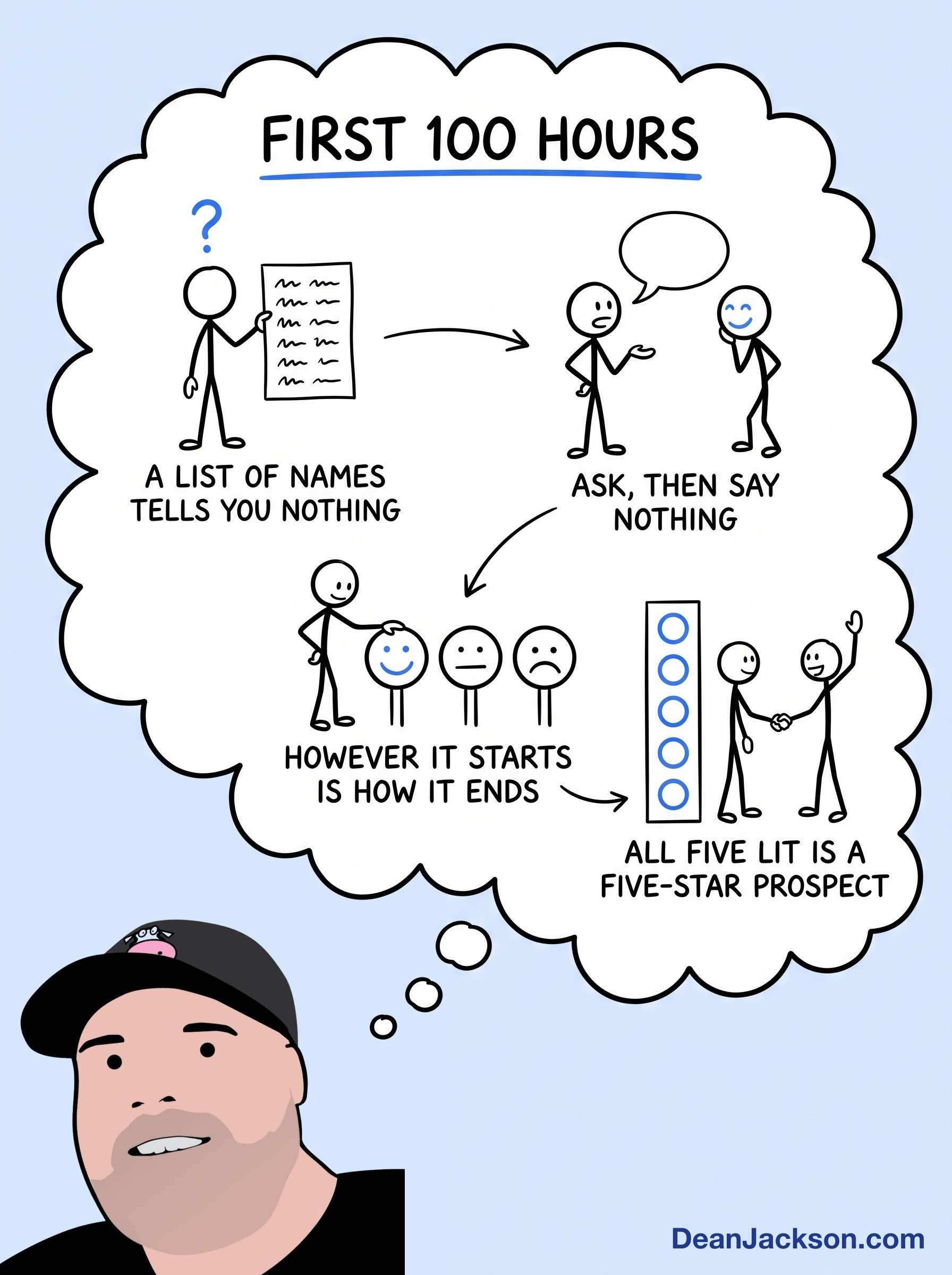 Episode 88 at a glance: How To Know Which Leads Are Actually Going To Buy. Key ideas illustrated as stick figures