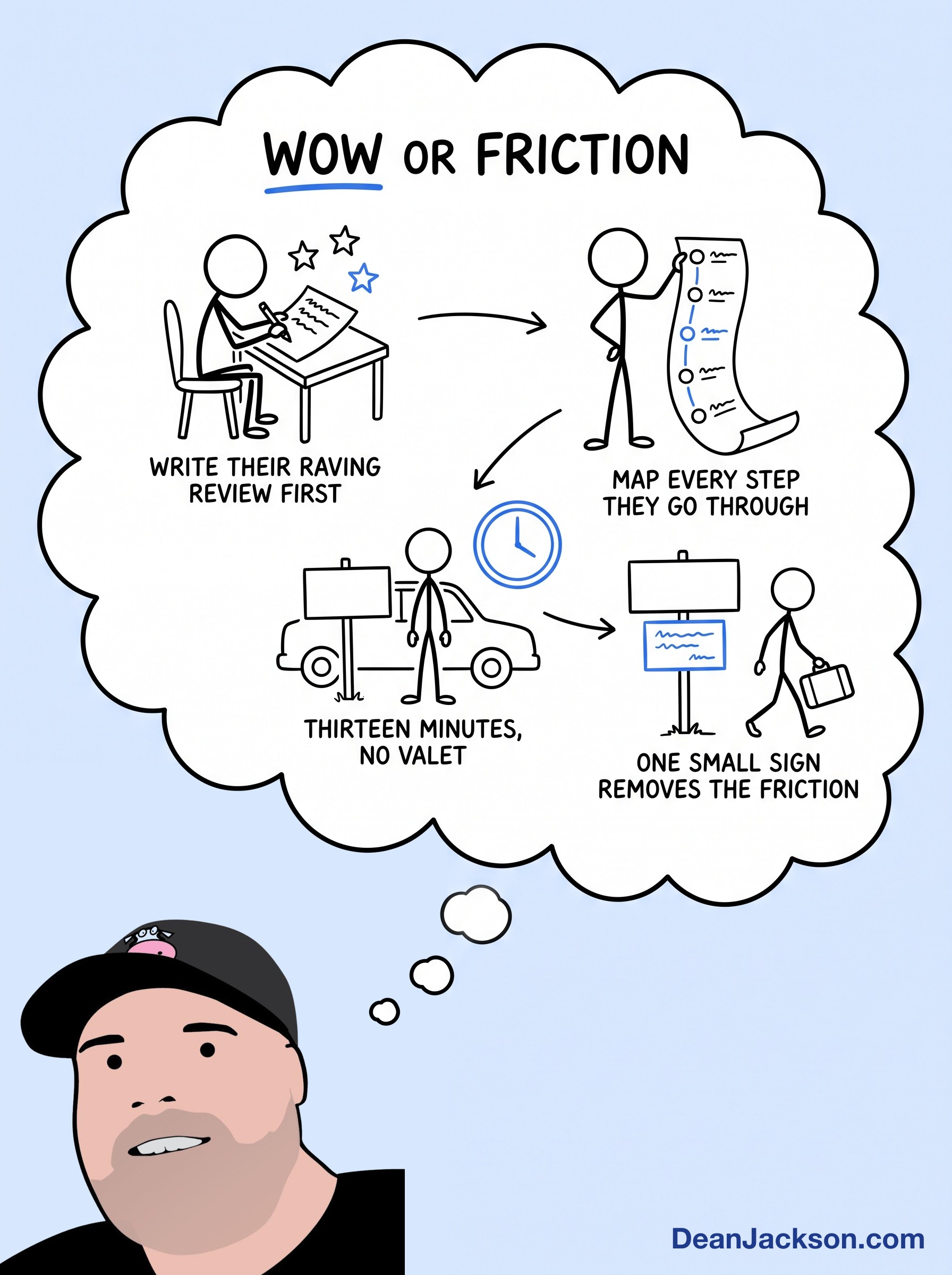 Episode 92 at a glance: How To Create Super Happy Customers. Key ideas illustrated as stick figures