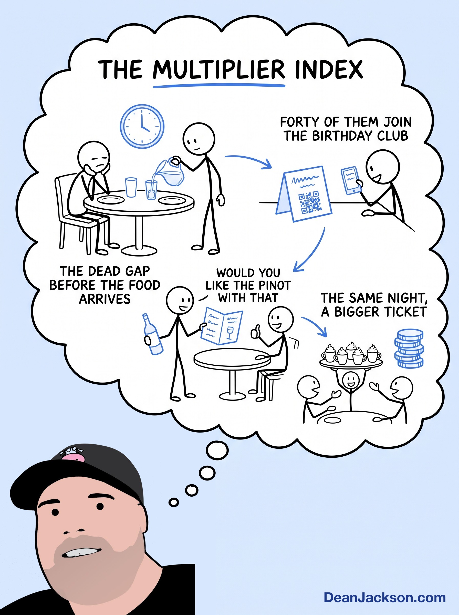 Episode 93 at a glance: How To Multiply the Value of Every First-Time Customer. Key ideas illustrated as stick figures