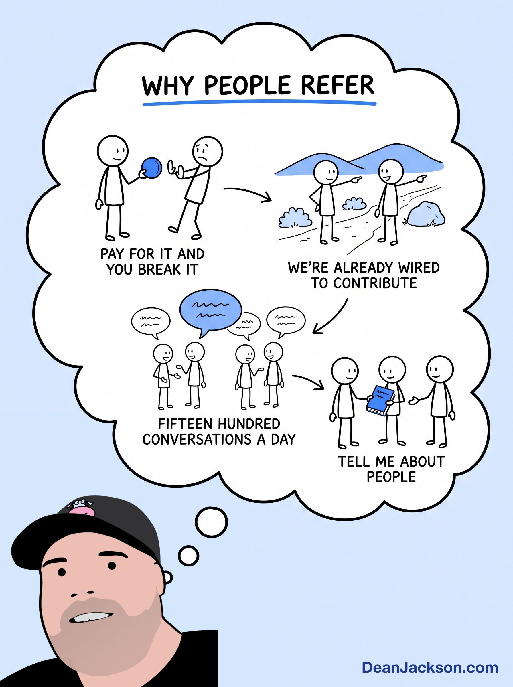 Episode 95 at a glance: Getting Referrals: The Secret Psychology of Why People Refer. Key ideas illustrated as stick figures
