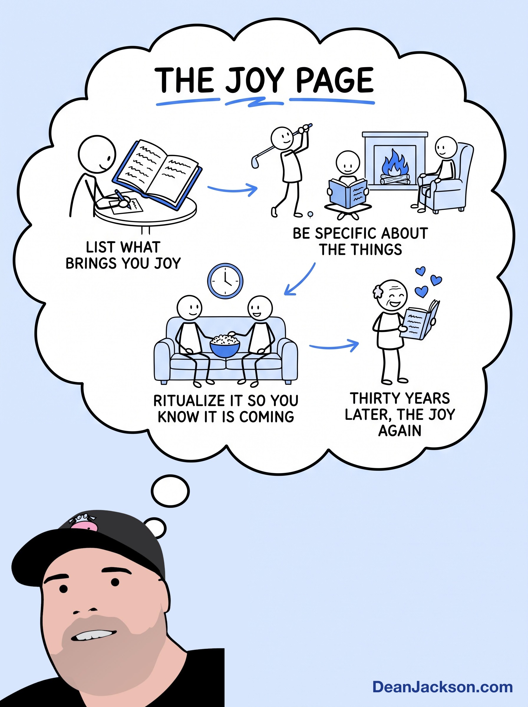 Episode 96 at a glance: How To Plan & Optimize For Daily Joy!. Key ideas illustrated as stick figures