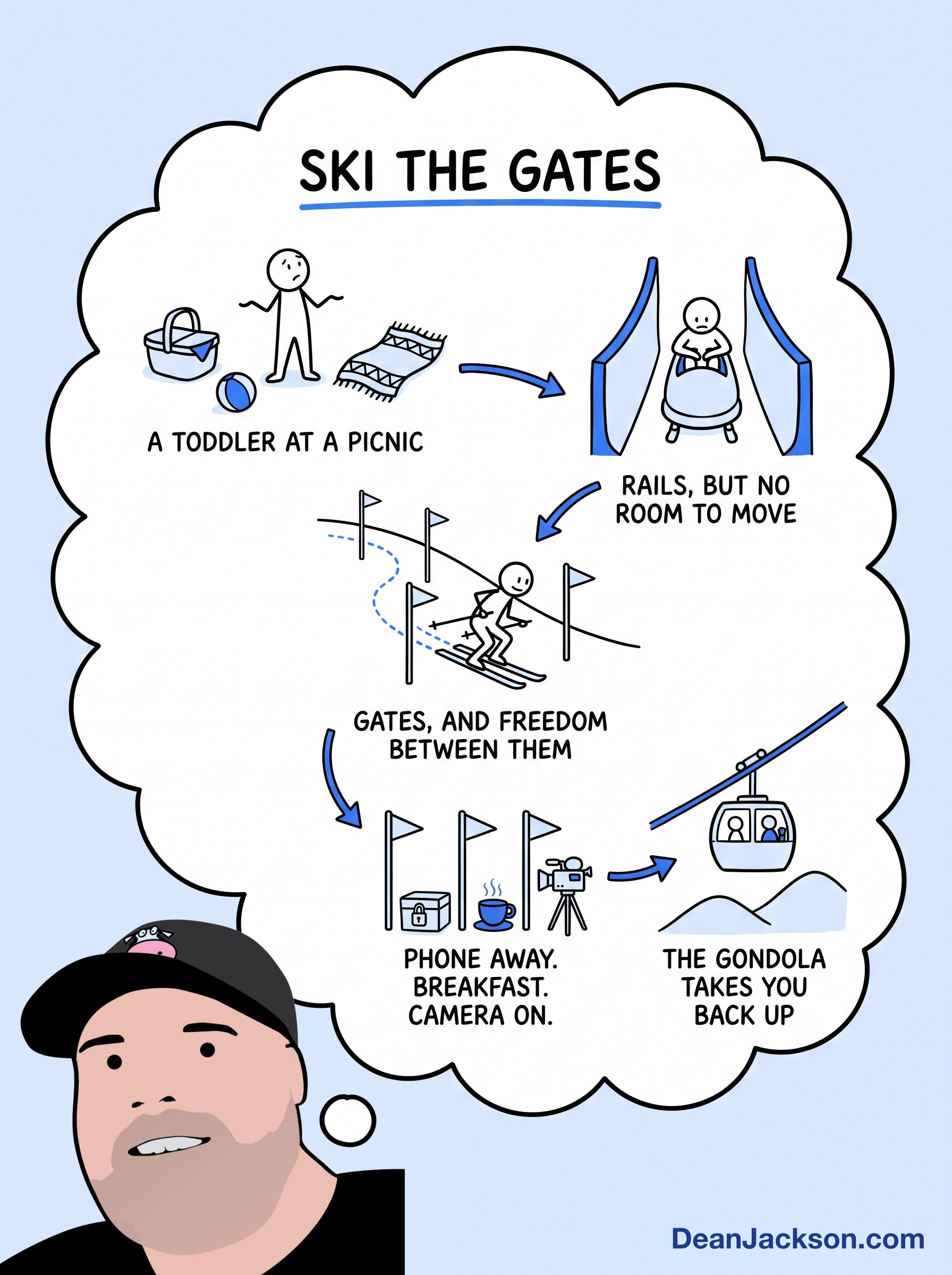 Episode 97 at a glance: How I Gamify My Day For Structure & Freedom As An ADHD Entrepreneur. Key ideas illustrated as stick figures