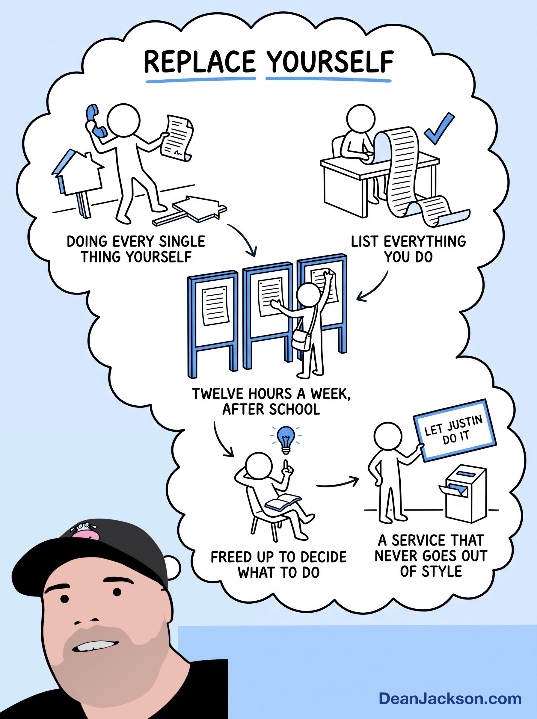 Episode 98 at a glance: What Would You Do If You Could Count on You To Do It?. Key ideas illustrated as stick figures