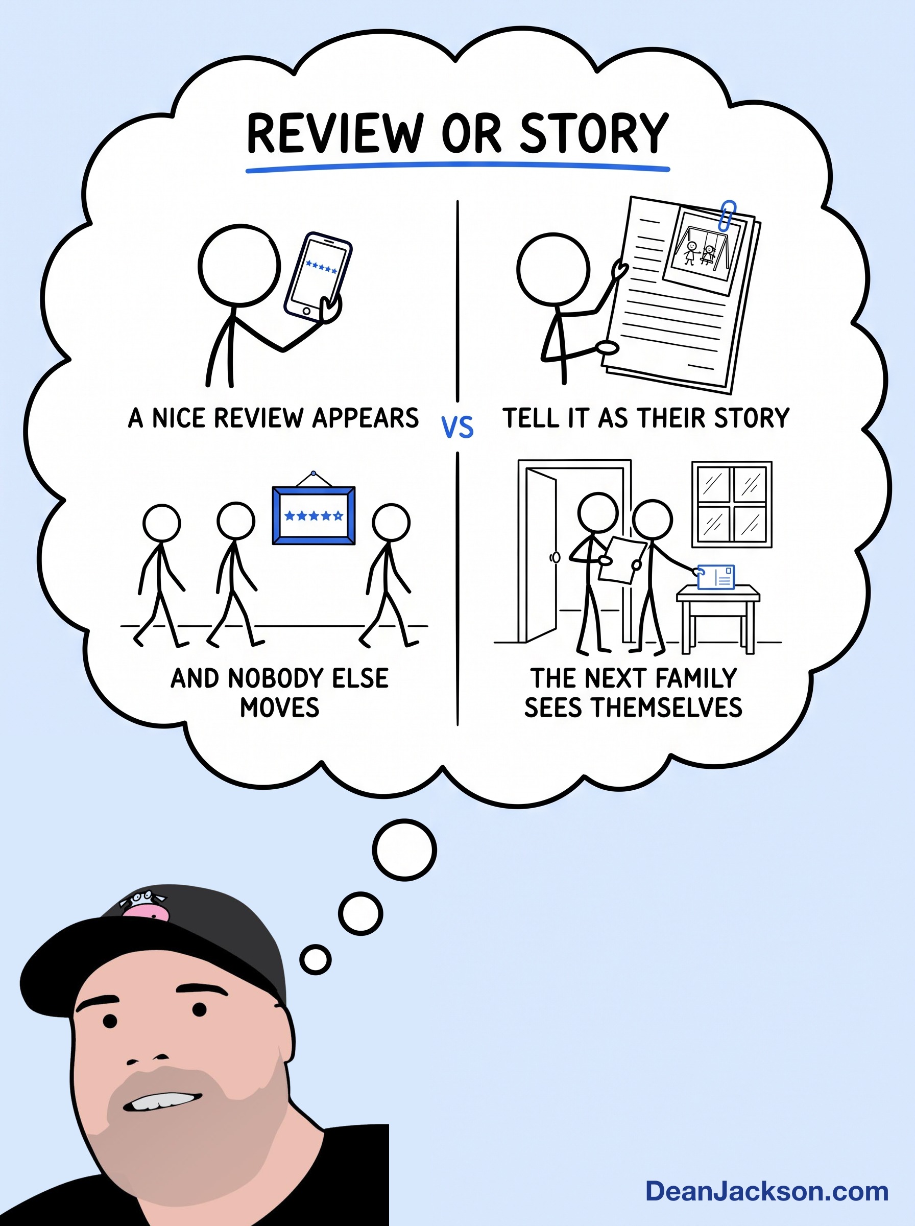 Episode 99 at a glance: Google Reviews Are Killing Your Business… Try This Instead.. Key ideas illustrated as stick figures