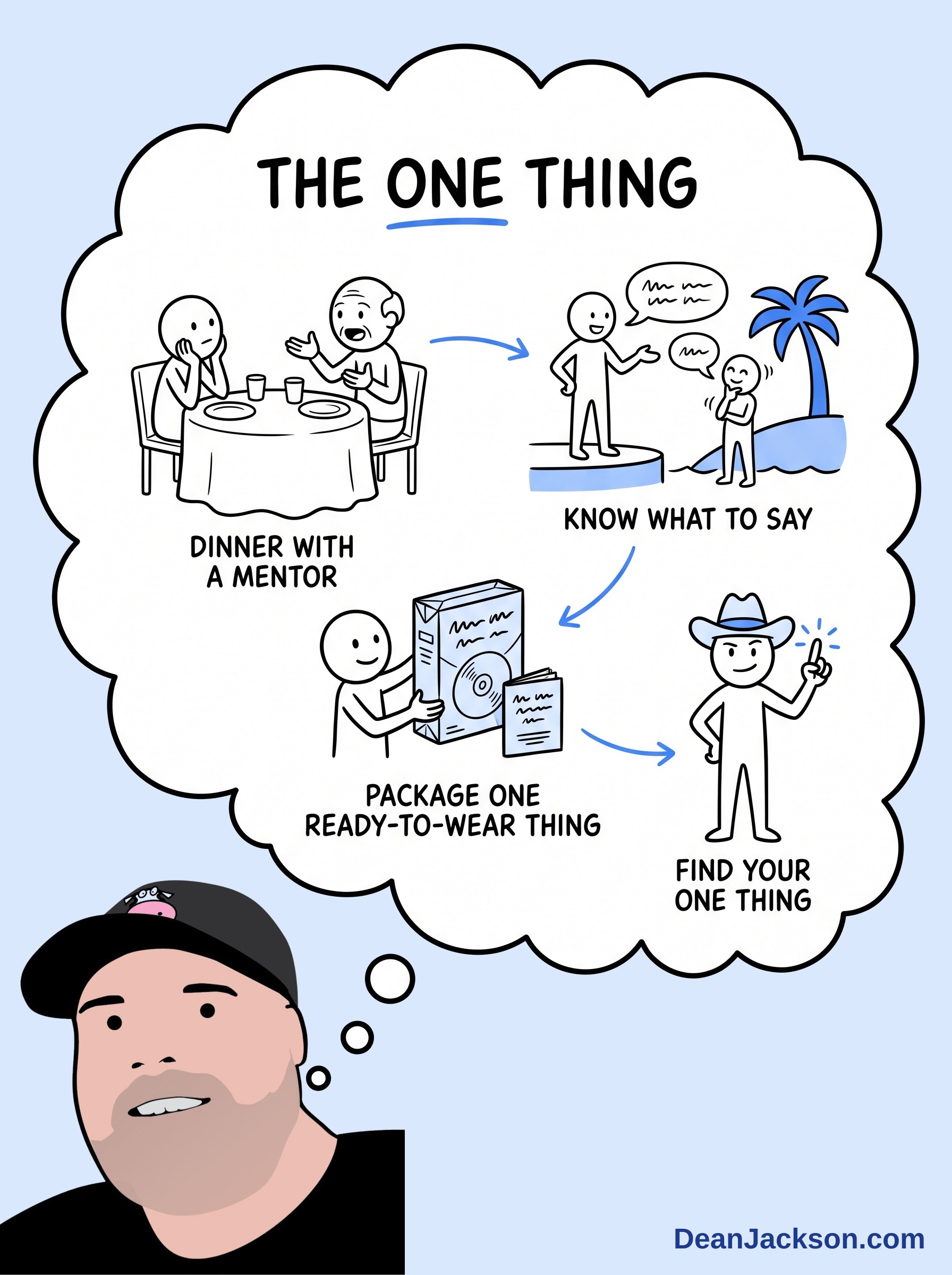 Episode 106 at a glance: "The Secret To Life Is One Thing..." [Evidence Inside]. Key ideas illustrated as stick figures