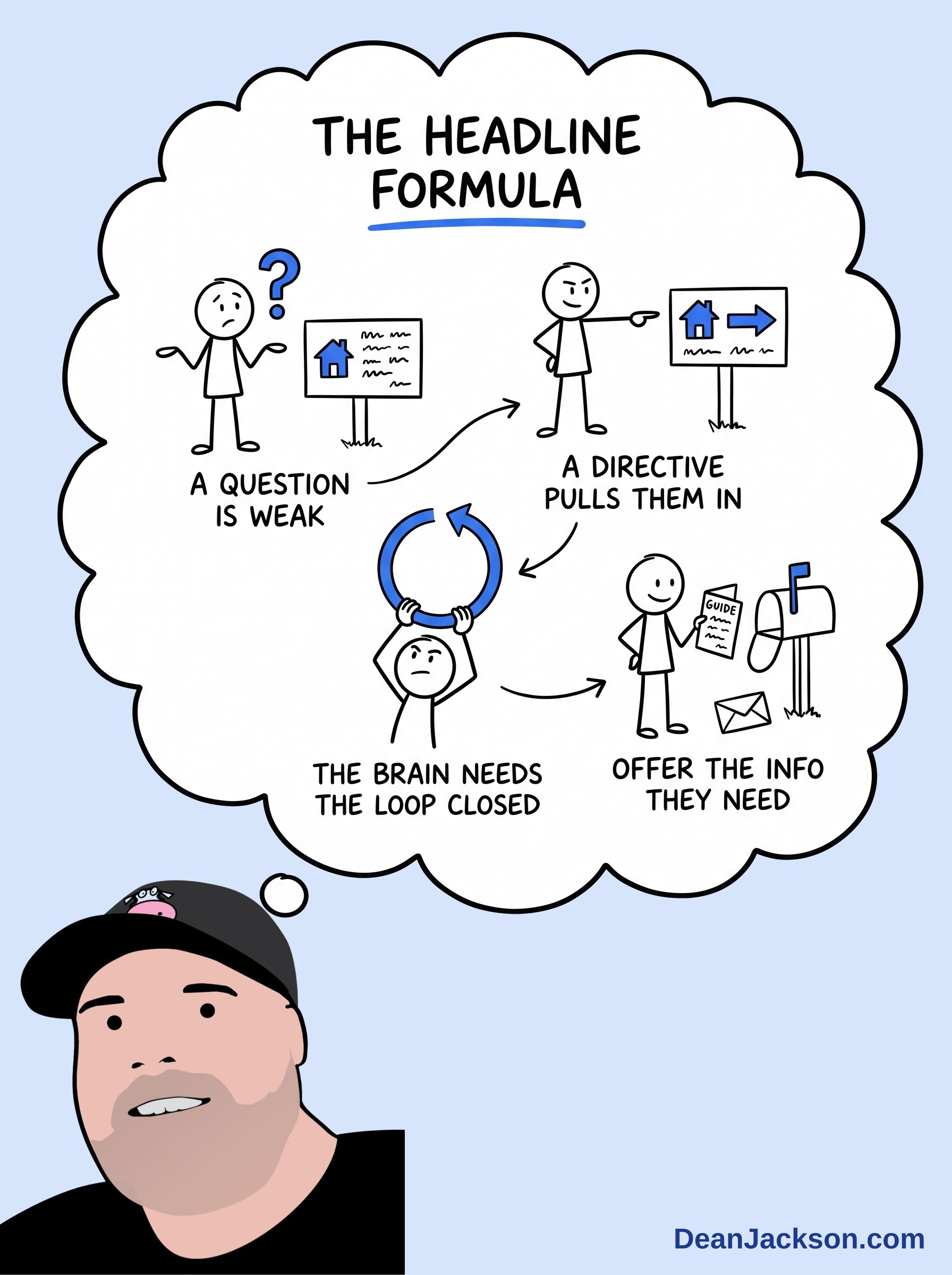 Episode 107 at a glance: If You're Going to Run an Ad in the Next 6 Months, Watch This. Key ideas illustrated as stick figures