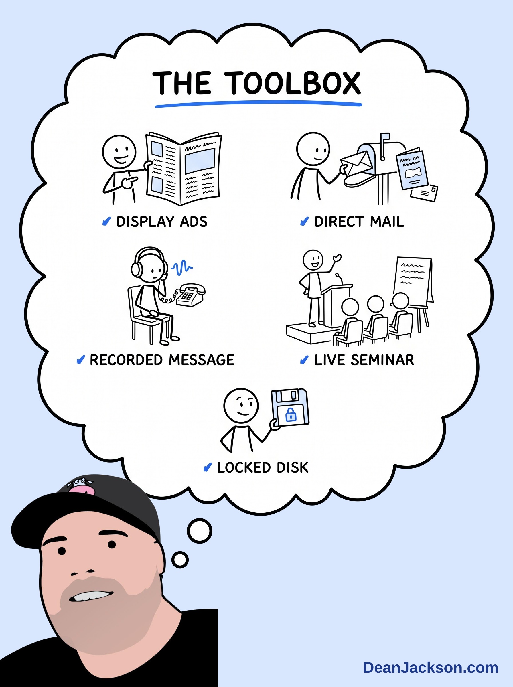 Episode 108 at a glance: Old Marketing Tools Still Work Just Fine. Key ideas illustrated as stick figures