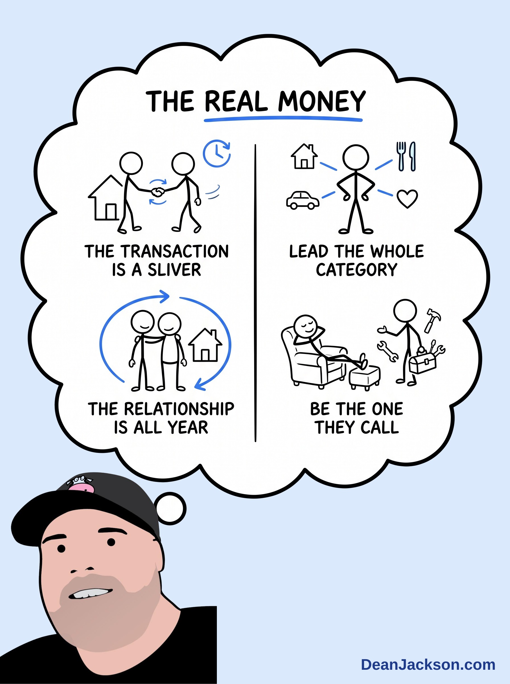 Episode 109 at a glance: The Real Money Is in the Relationship, Not the Transaction. Key ideas illustrated as stick figures