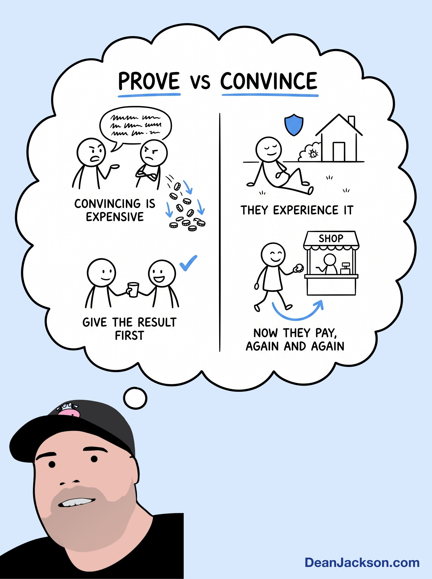 Episode 112 at a glance: Proving is More Convincing Than Convincing. Key ideas illustrated as stick figures