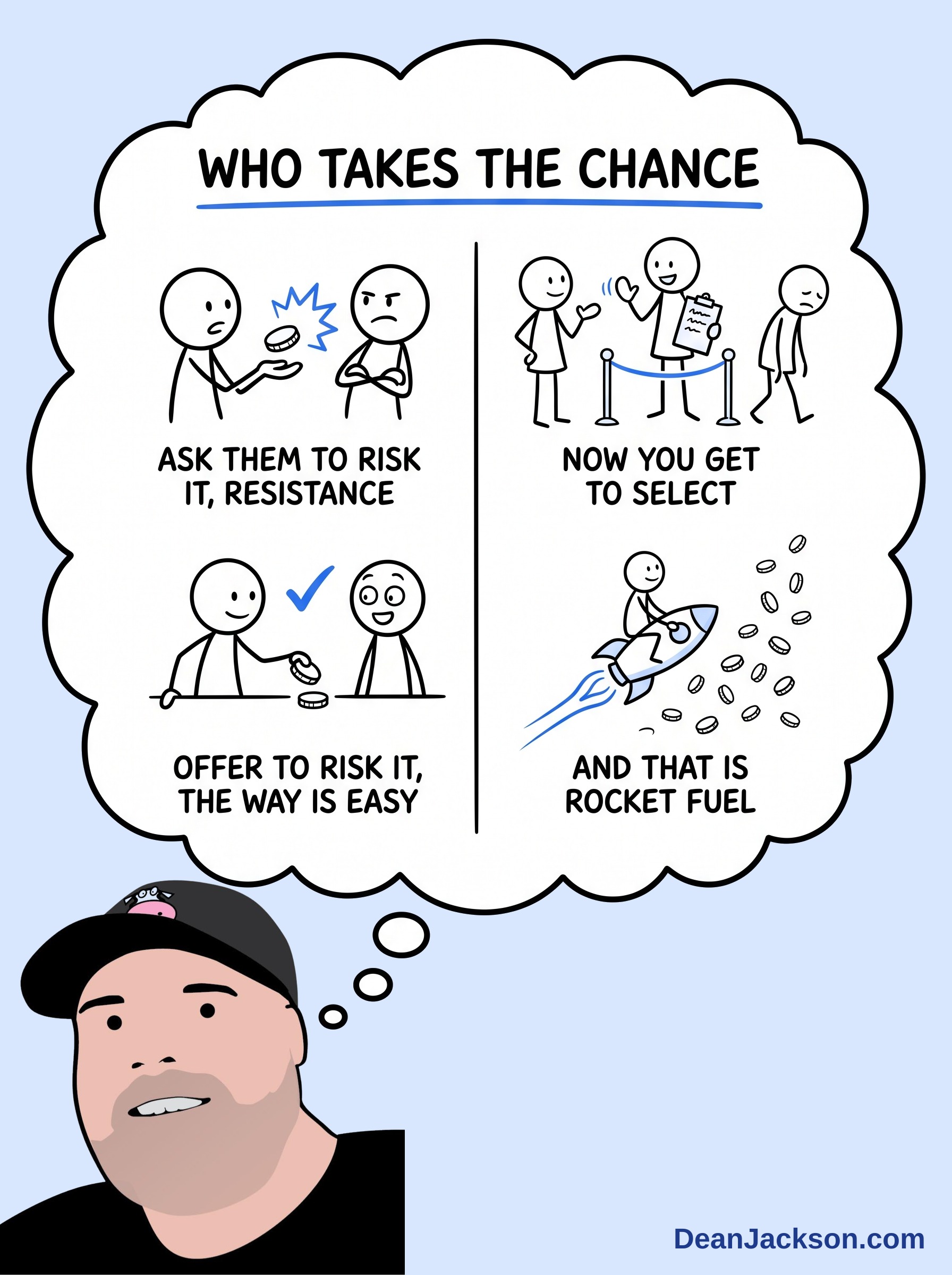 Episode 114 at a glance: How to Make It Ridiculously Easy for People to Say Yes. Key ideas illustrated as stick figures