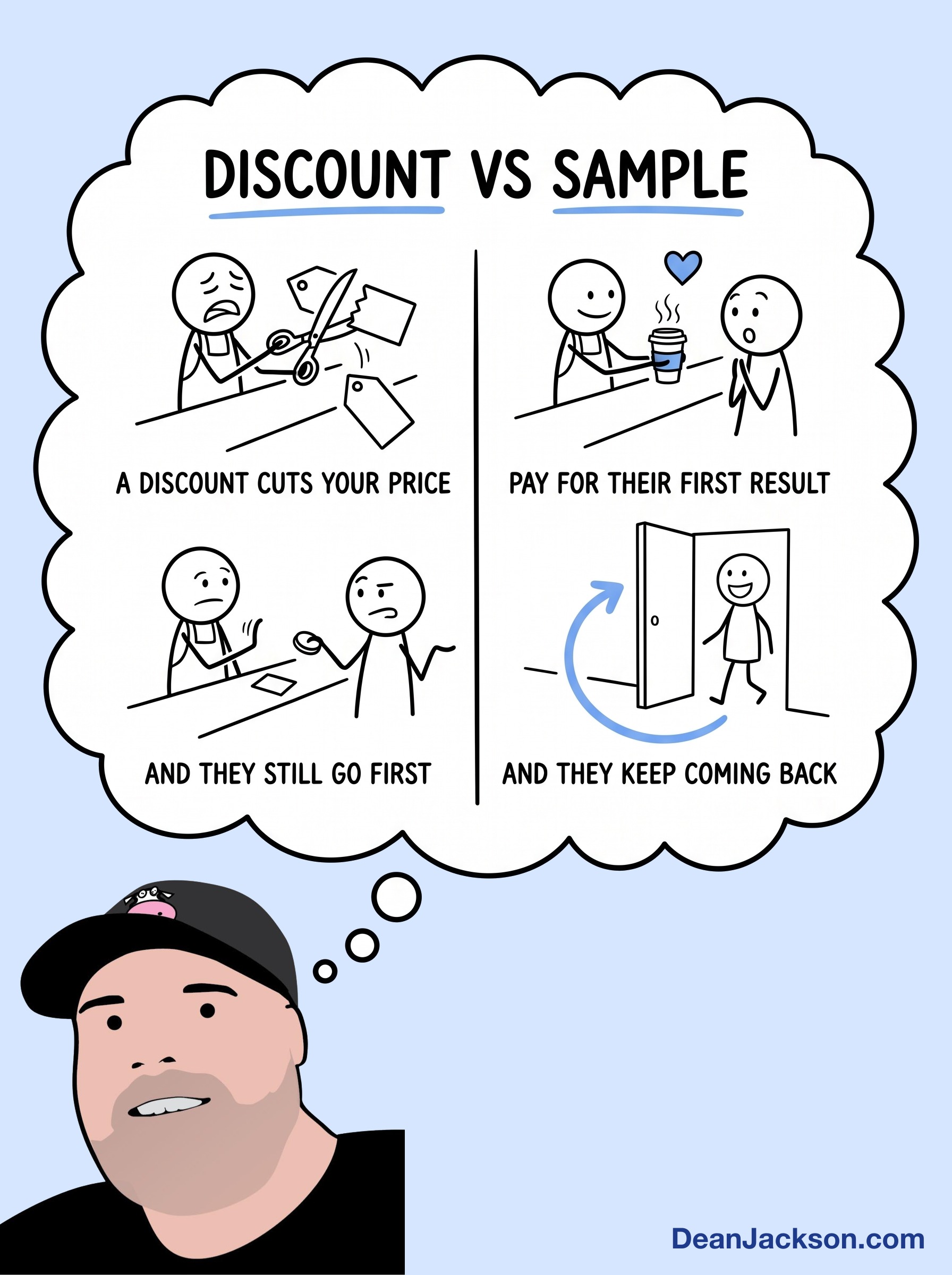 Episode 115 at a glance: Before You Offer a Discount, Try This Instead. Key ideas illustrated as stick figures