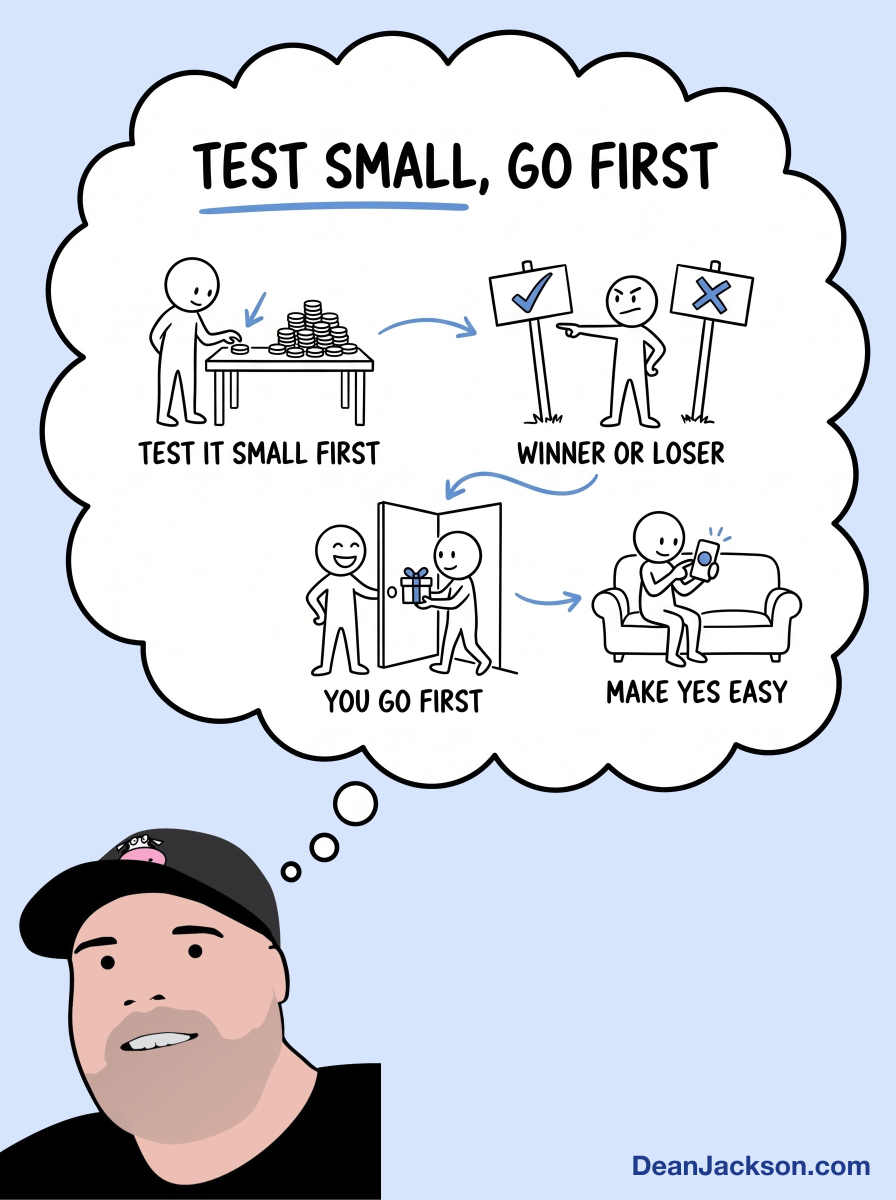 Episode 118 at a glance: How to Know for Sure If Your Ad Is a Winner. Key ideas illustrated as stick figures