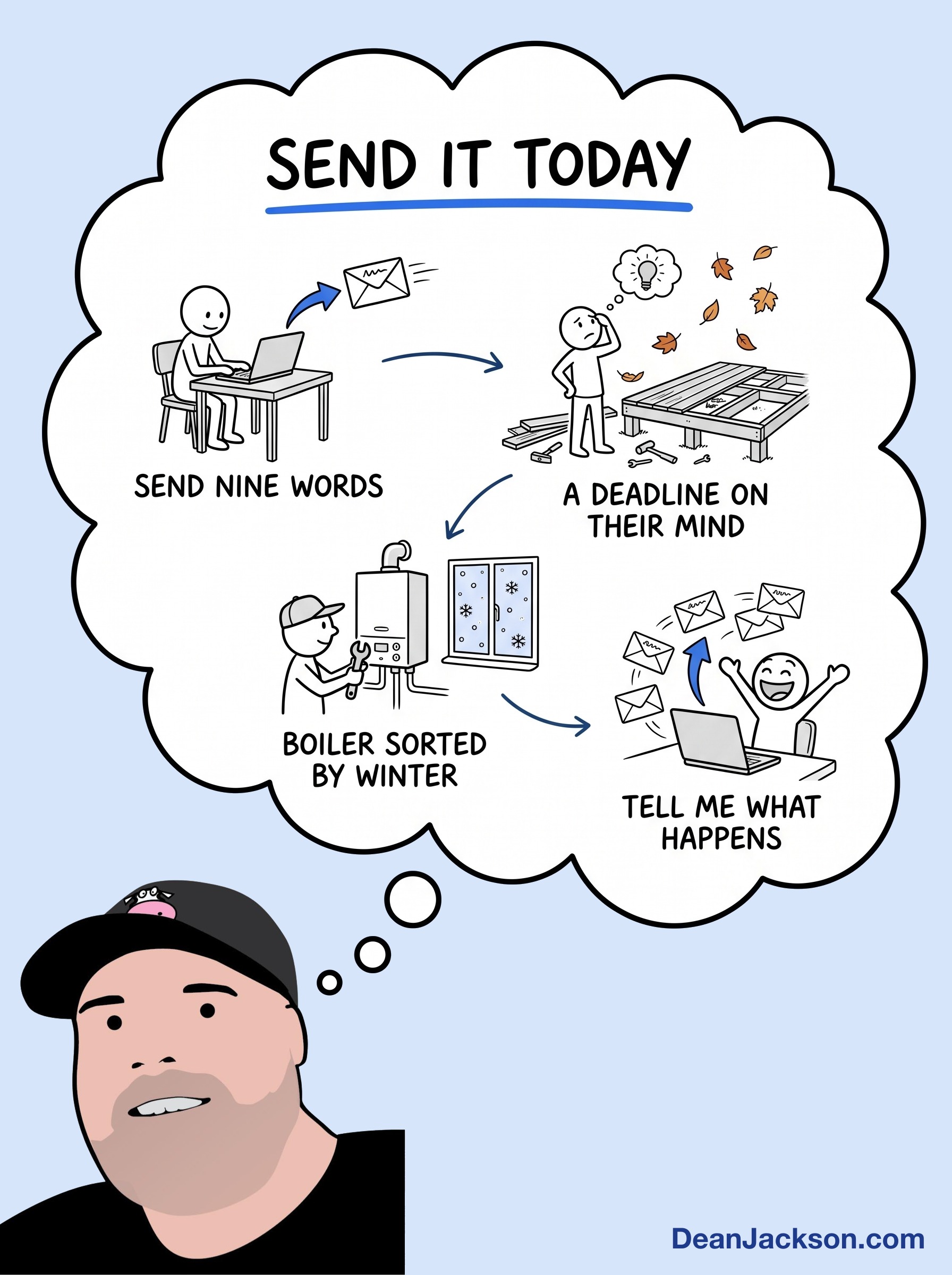 Episode 121 at a glance: Send this email today and let me know what happens. Key ideas illustrated as stick figures