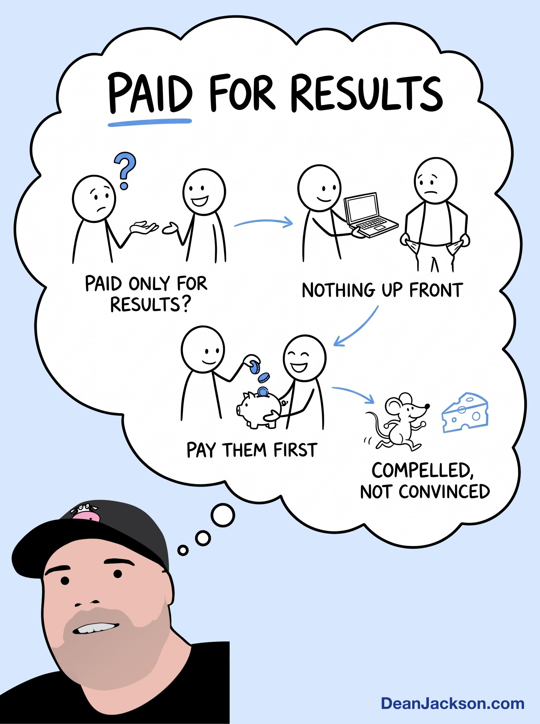 Episode 123 at a glance: The mindset behind irresistible offers. Key ideas illustrated as stick figures
