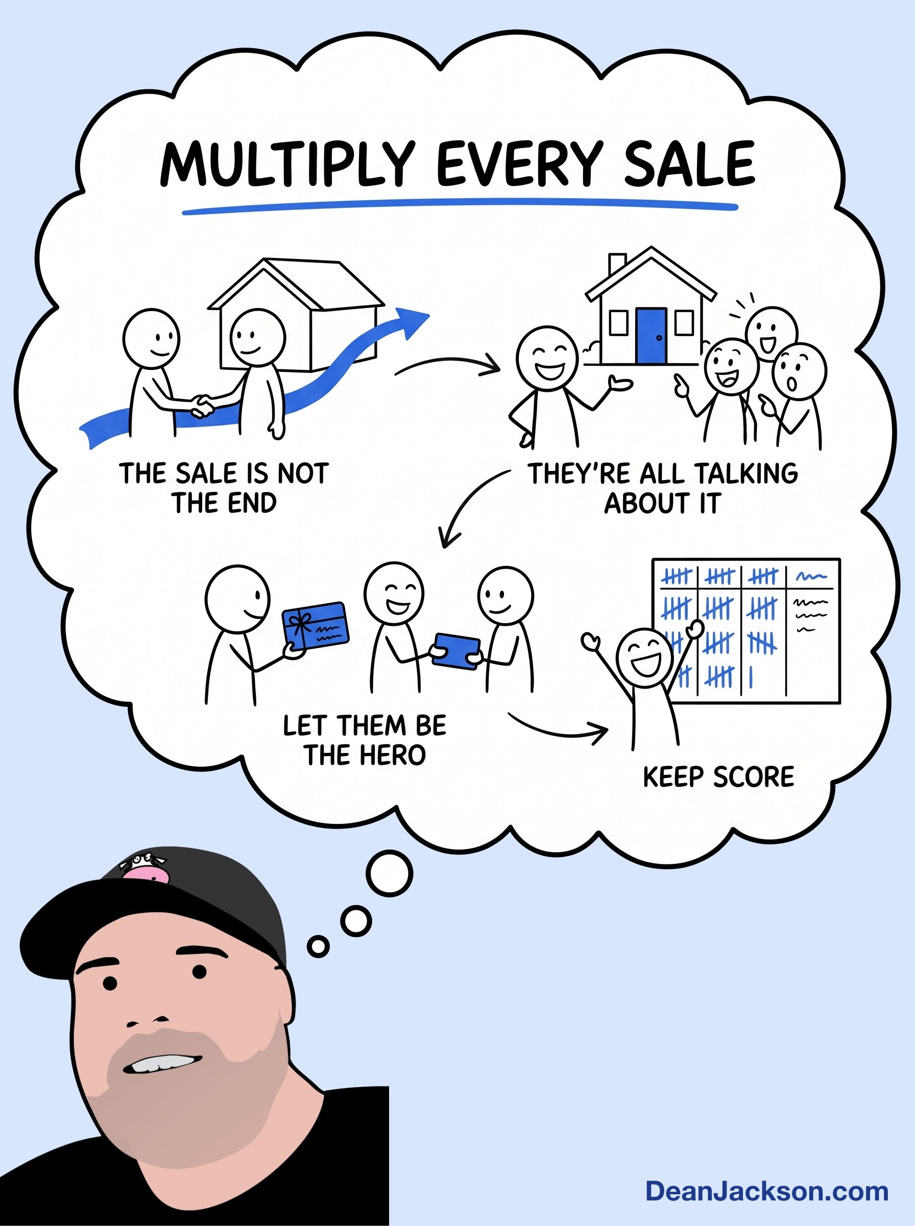 Episode 124 at a glance: How to multiply every sale you make. Key ideas illustrated as stick figures