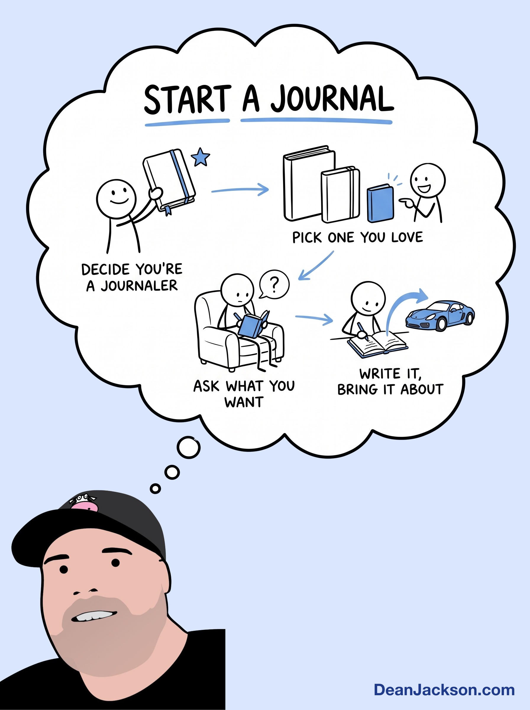 Episode 125 at a glance: How to start a journal and watch it change your life. Key ideas illustrated as stick figures