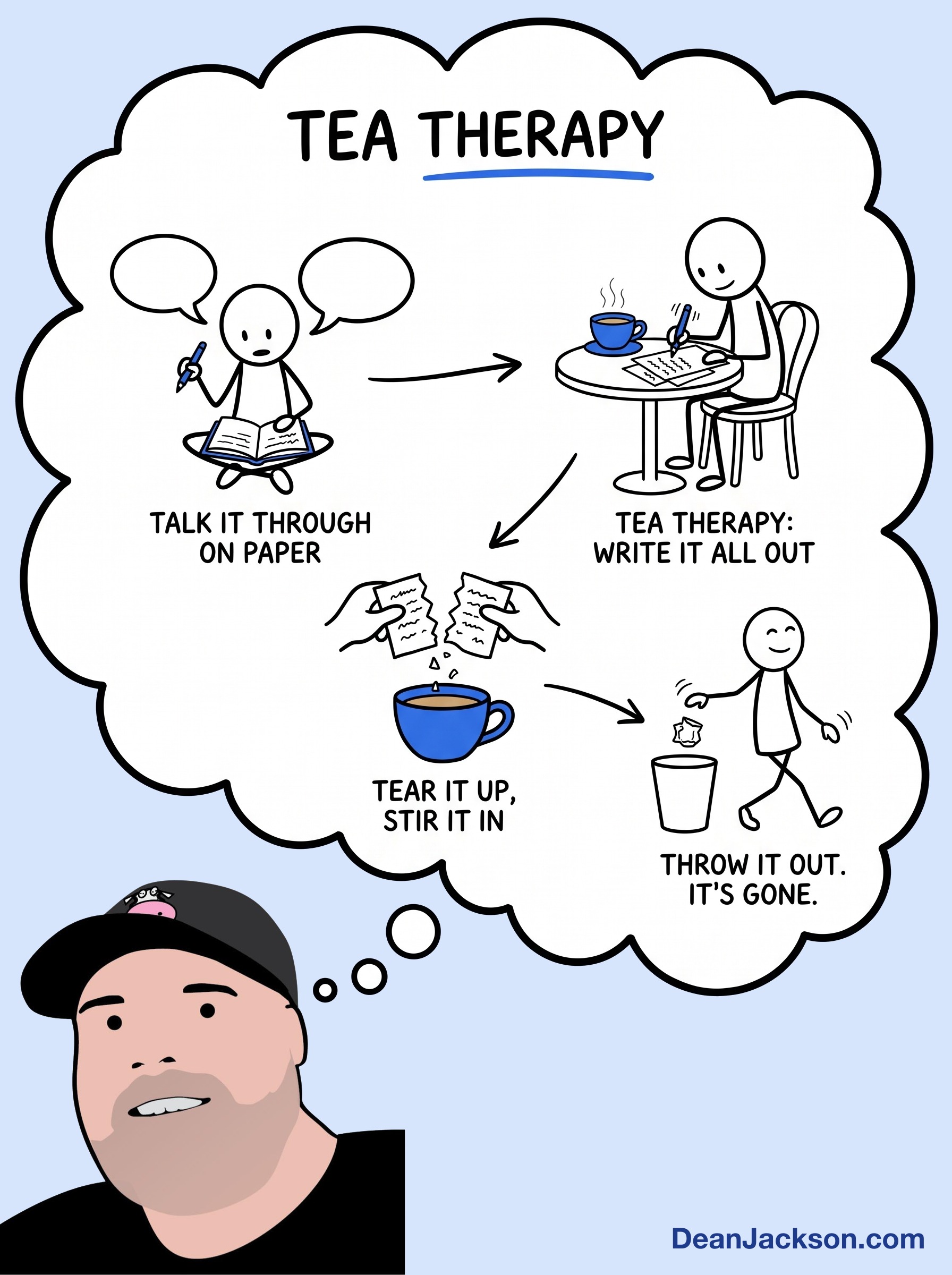 Episode 127 at a glance: How I use my journal when “things” are on my mind. Key ideas illustrated as stick figures