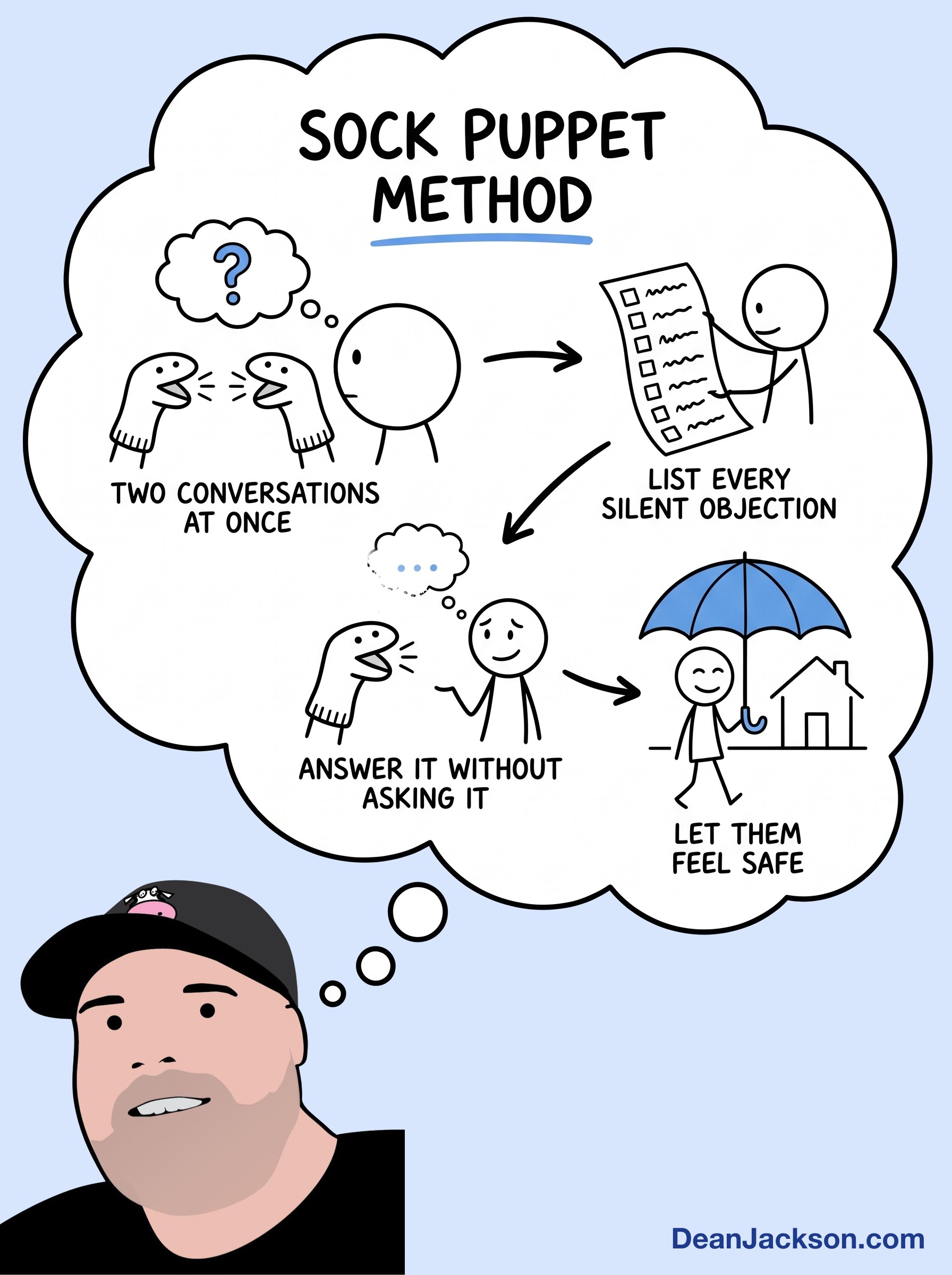 Episode 128 at a glance: This secret “sock puppet” method changed the way I write my ads. Key ideas illustrated as stick figures