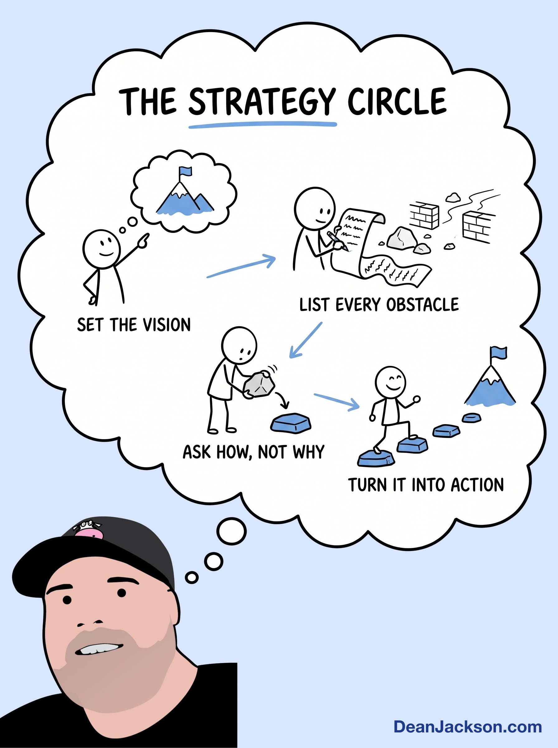 Episode 129 at a glance: Transforming obstacles and opposition into action. Key ideas illustrated as stick figures