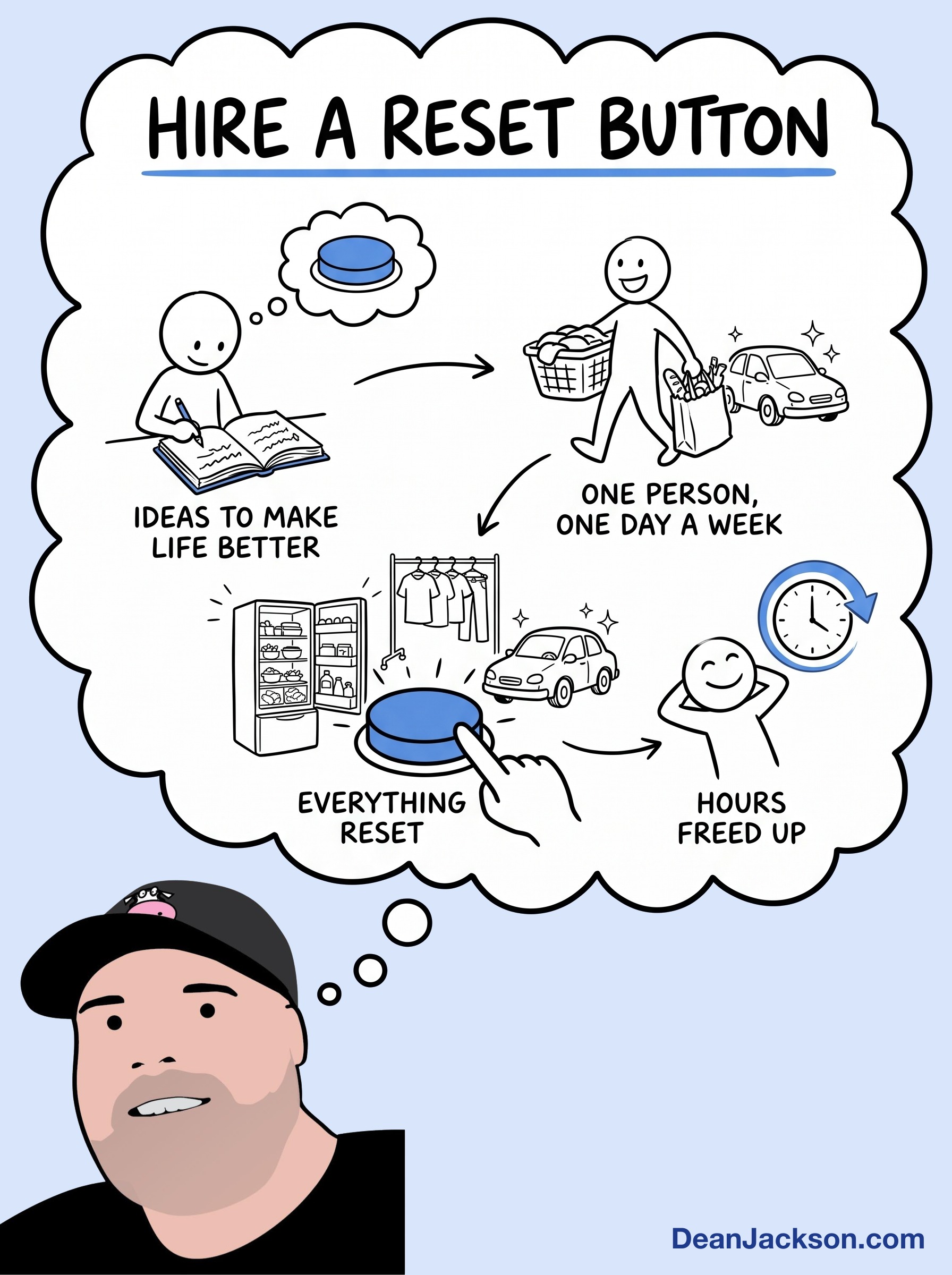 Episode 130 at a glance: The life changing magic of having a “reset button”. Key ideas illustrated as stick figures