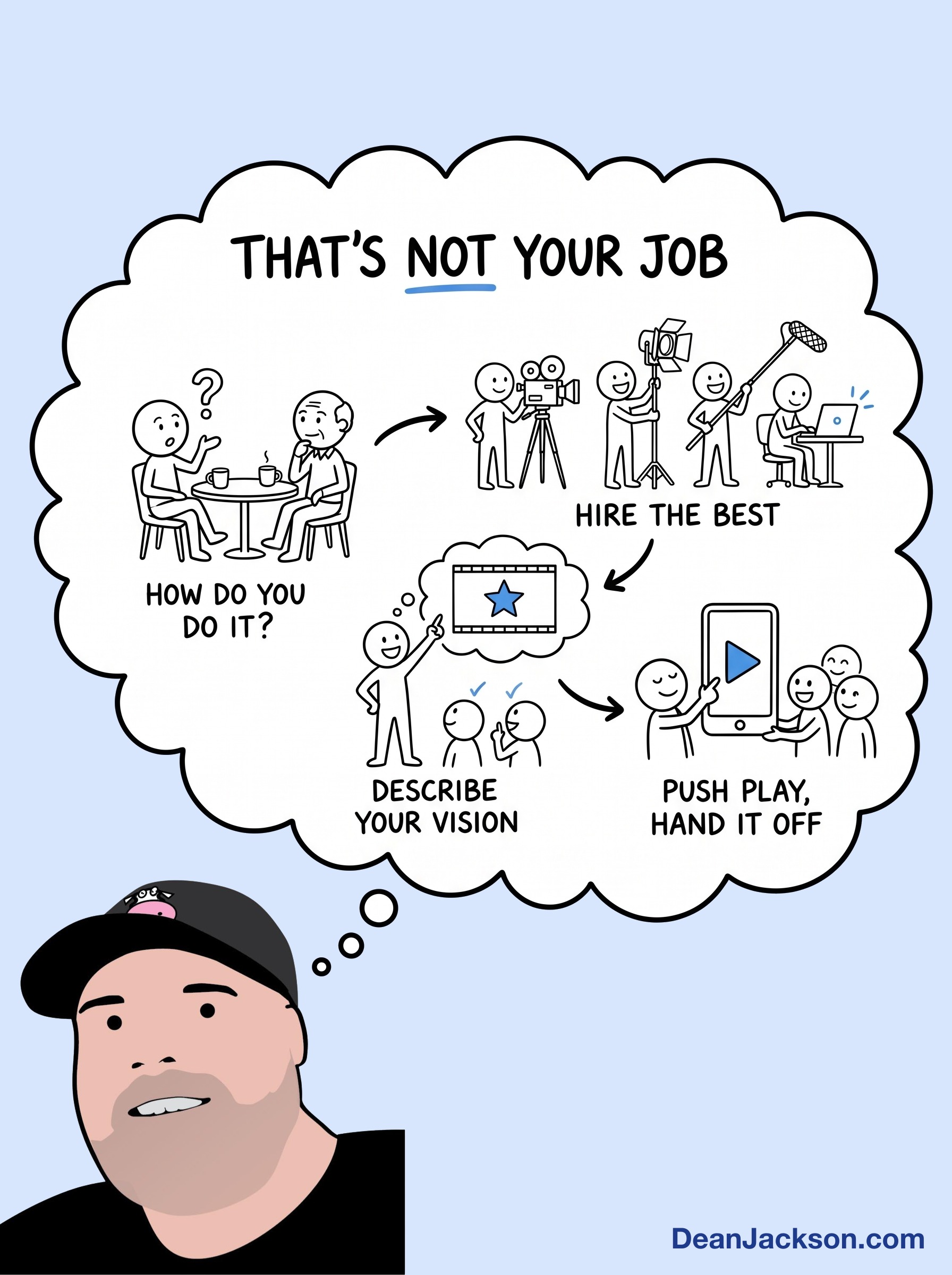 Episode 131 at a glance: “That’s not your job.” Just do this…. Key ideas illustrated as stick figures