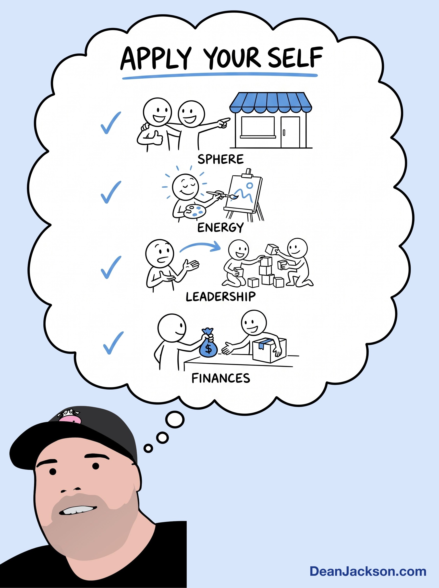 Episode 132 at a glance: “Imagine if you applied your SELF…” (Here’s how). Key ideas illustrated as stick figures