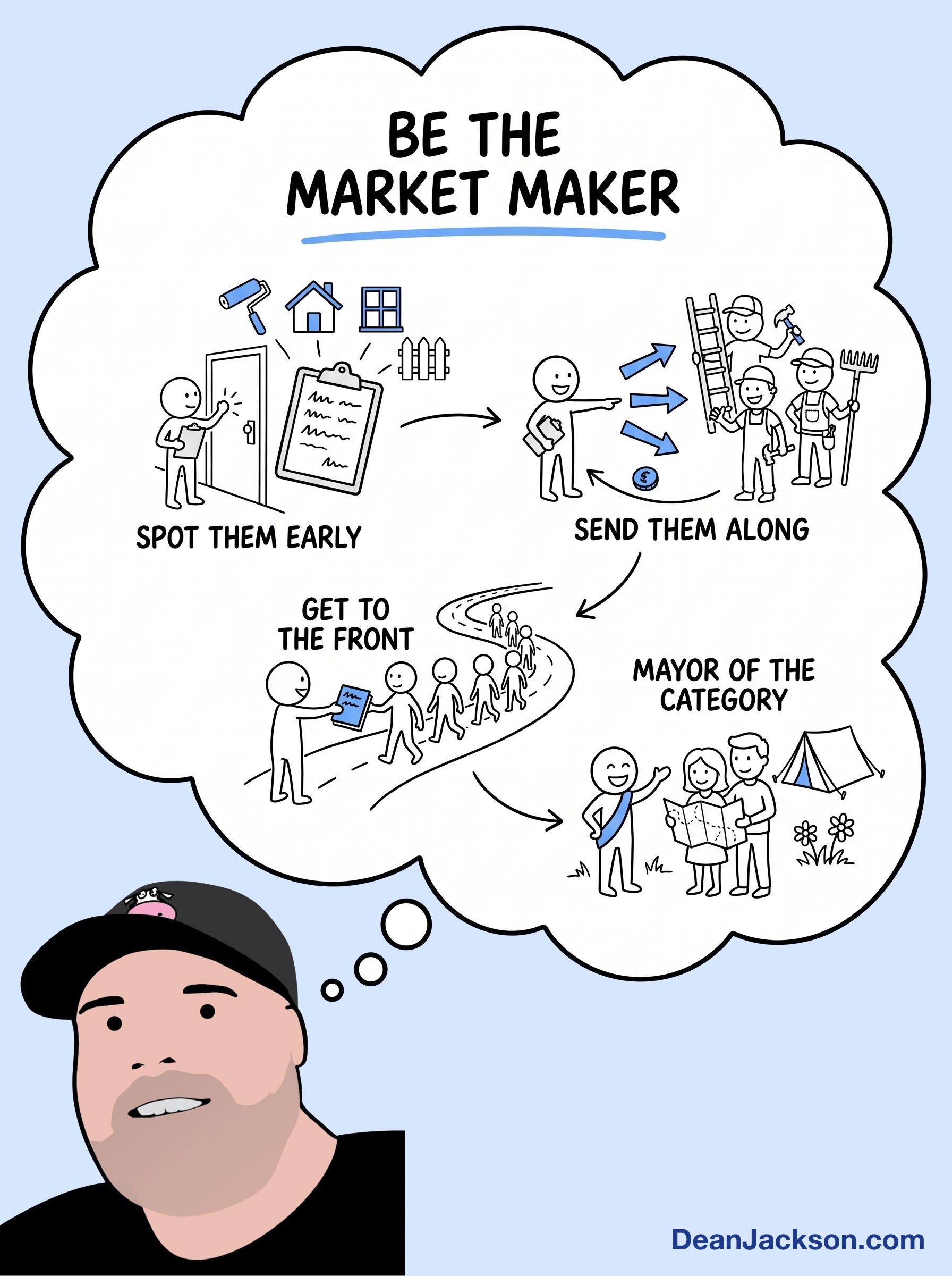 Episode 133 at a glance: How to get in the MarketMaker position. Key ideas illustrated as stick figures