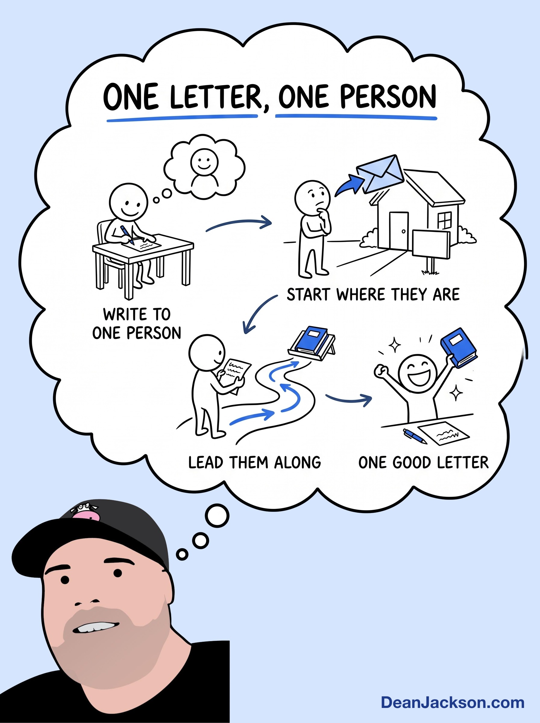 Episode 134 at a glance: How to write a letter that can make you rich. Key ideas illustrated as stick figures