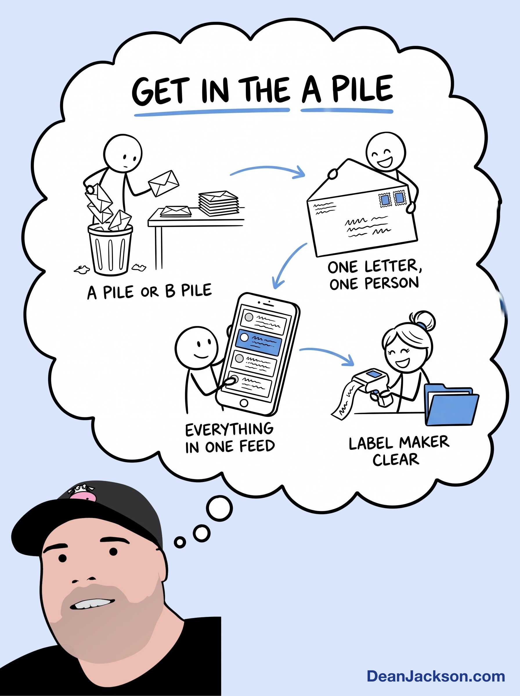 Episode 135 at a glance: How to write a subject line that gets your email read. Key ideas illustrated as stick figures