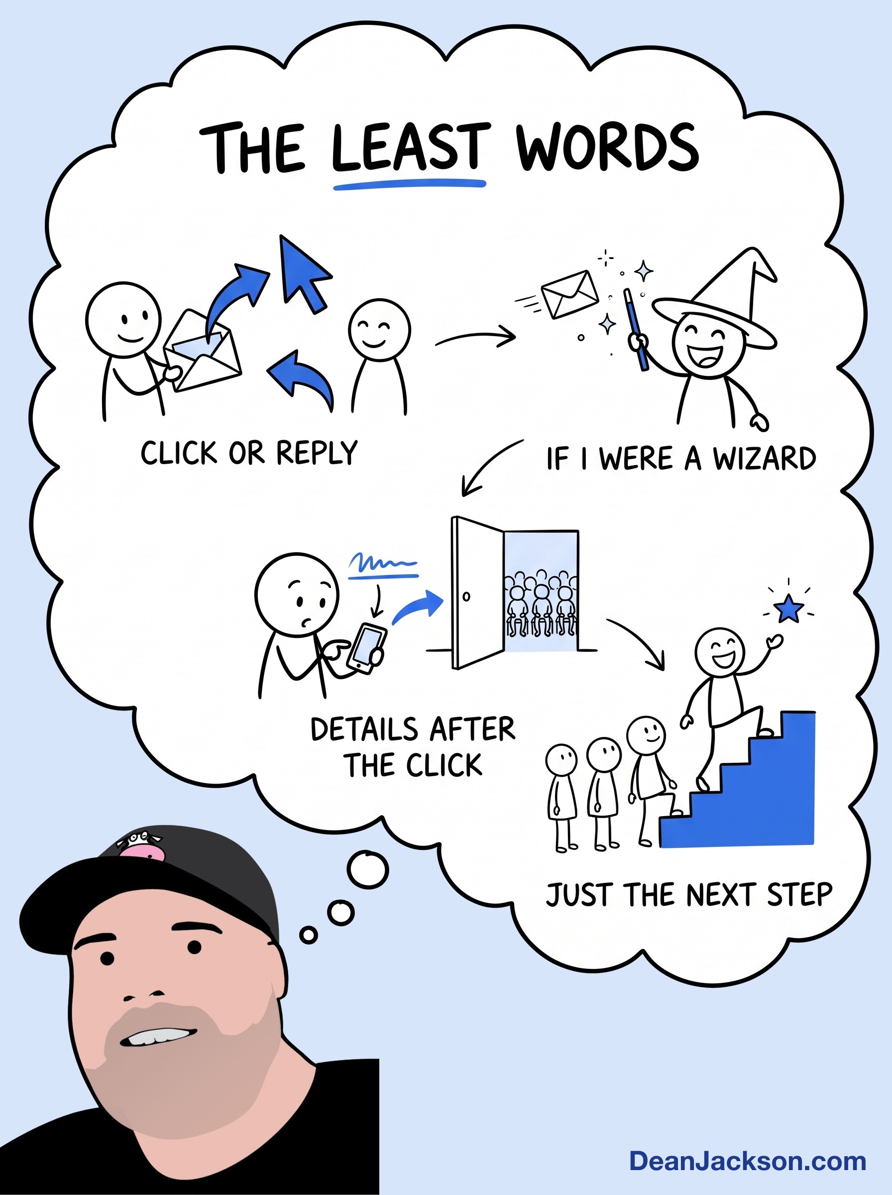 Episode 136 at a glance: What to say in emails to get more clicks and replies. Key ideas illustrated as stick figures