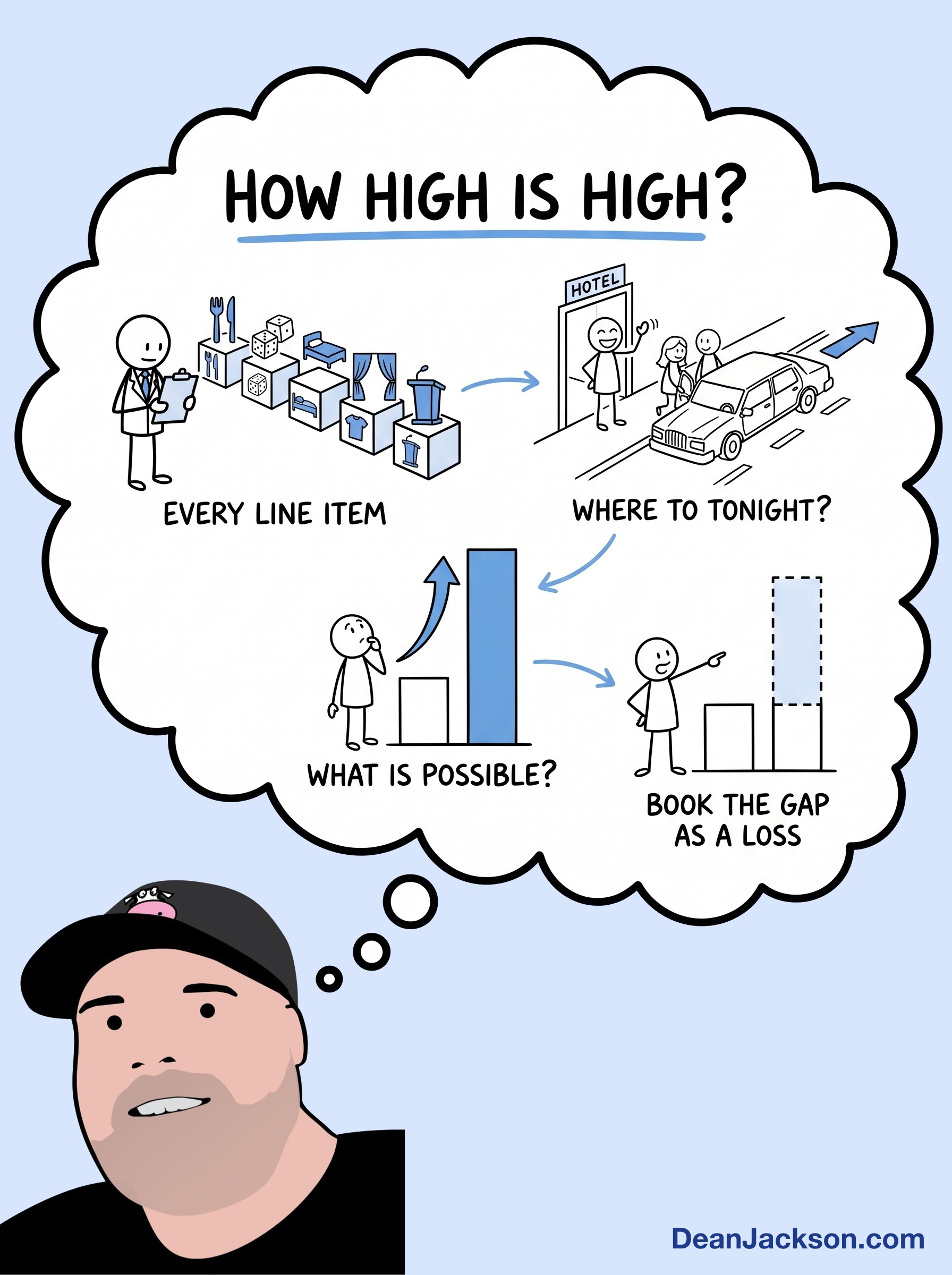 Episode 137 at a glance: Where to look first for the extra profits hiding in your business. Key ideas illustrated as stick figures