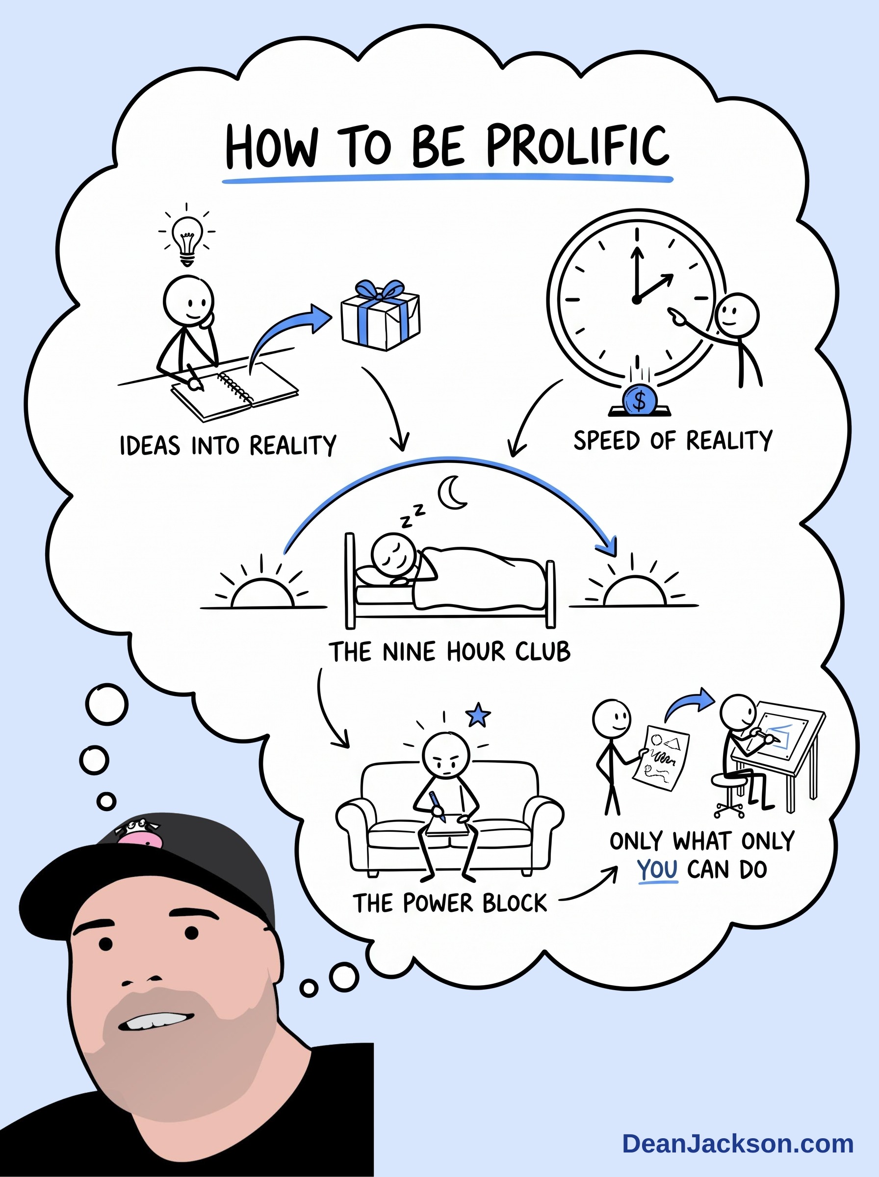 Episode 138 at a glance: How to be prolific. Key ideas illustrated as stick figures
